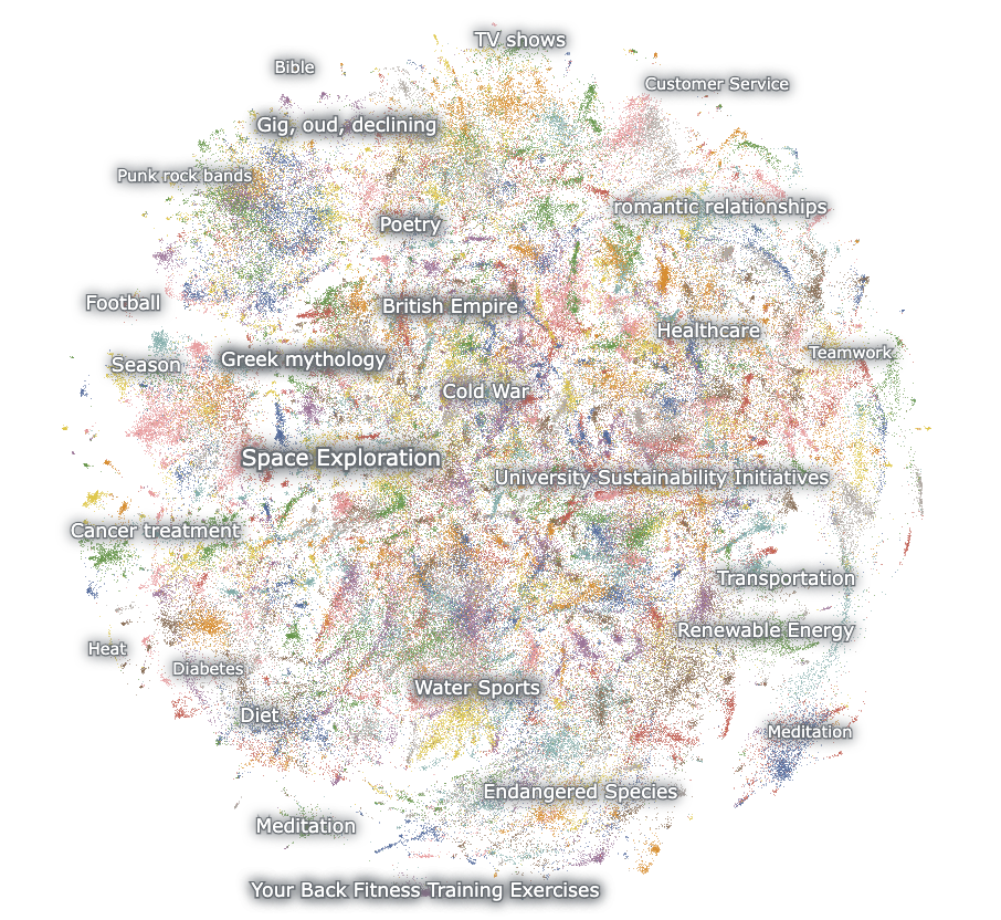 Topic map of synthetic data appearing in web-scale training corpora